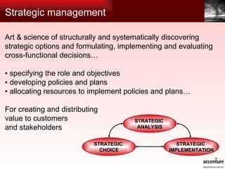 Strategic management  Art & science of structurally and systematically discovering strategic options and formulating, implementing and evaluating cross-functional decisions…  ▪ specifying the role and objectives ▪ developing policies and plans  ▪ allocating resources to implement policies and plans… For creating and distributing  value to customers  and stakeholders STRATEGIC  ANALYSIS STRATEGIC  CHOICE STRATEGIC  IMPLEMENTATION 