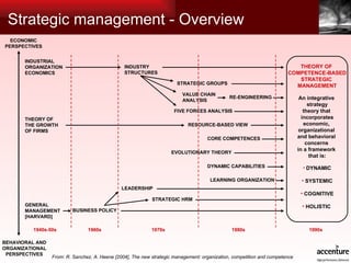 Strategic management - Overview From: R. Sanchez, A. Heene [2004], The new strategic management: organization, competition and competence THEORY OF  COMPETENCE-BASED STRATEGIC  MANAGEMENT An integrative  strategy theory that  incorporates economic,  organizational  and behavioral  concerns  in a framework  that is: DYNAMIC SYSTEMIC COGNITIVE HOLISTIC   INDUSTRIAL ORGANIZATION ECONOMICS INDUSTRY STRUCTURES STRATEGIC GROUPS VALUE CHAIN ANALYSIS FIVE FORCES ANALYSIS RE-ENGINEERING RESOURCE-BASED VIEW CORE COMPETENCES EVOLUTIONARY THEORY DYNAMIC CAPABILITIES LEARNING ORGANIZATION THEORY OF THE GROWTH OF FIRMS GENERAL MANAGEMENT [HARVARD] BUSINESS POLICY LEADERSHIP STRATEGIC HRM 1990s 1980s 1970s 1960s 1940s-50s ECONOMIC PERSPECTIVES BEHAVIORAL AND ORGANIZATIONAL PERSPECTIVES 