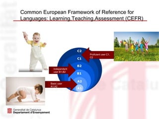 Common European Framework of Reference for
Languages: Learning,Teaching,Assessment (CEFR)
Independent
user B1,B2
Basic user
A1,A2
Proficient user C1,
C2
 