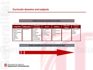 Curricular domains and subjects
Educació
física
Cultura i
valors
Àmbits curriculars associats a les matèries
Social Artístic
Àmbits i competències transversals a tot l’aprenentatge
Llengua catalana i
literatura
Llengua castellana
i literatura
Aranès
Llengües
estrangeres
Llatí
Matemàtiques CN: Física i
química
CN: Biologia i
geologia
Ciències aplicades
Tecnologia
TIC (informàtica)
Cultura científica
CS: Geografia i
història
Cultura clàssica
Economia
Emprenedoria
Música
Educació visual i
plàstica
Arts escèniques i
dansa
Cultura i valors
ètics
Filosofia
Religió
Educació física
Lingüístic Matemàtic
Cientifico-
tecnològic
 