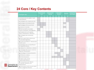 24 Core / Key Contents
 