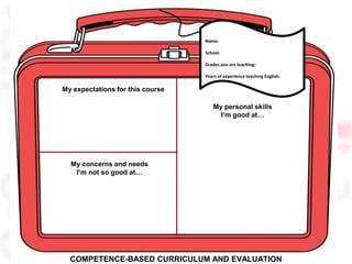 Name:
School:
Grades you are teaching:
Years of experience teaching English:
My expectations for this course
My concerns and needs
I’m not so good at…
My personal skills
I’m good at…
COMPETENCE-BASED CURRICULUM AND EVALUATION
 