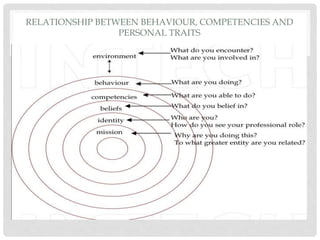 RELATIONSHIP BETWEEN BEHAVIOUR, COMPETENCIES AND
PERSONAL TRAITS
 