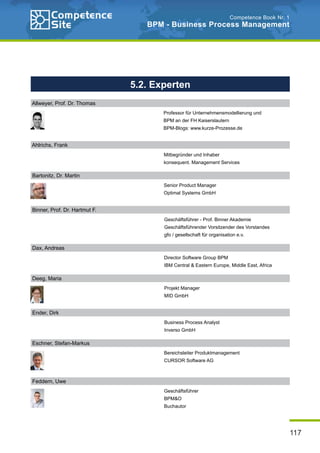 117
Competence Book Nr. 1
BPM - Business Process Management
5.2. Experten
Allweyer, Prof. Dr. Thomas
Ahlrichs, Frank
Mitbegründer und Inhaber
konsequent. Management Services
Bartonitz, Dr. Martin
Senior Product Manager
Optimal Systems GmbH
Binner, Prof. Dr. Hartmut F.
Geschäftsführer - Prof. Binner Akademie
Geschäftsführender Vorsitzender des Vorstandes
gfo / gesellschaft für organisation e.v.
Dax, Andreas
Director Software Group BPM
IBM Central & Eastern Europe, Middle East, Africa
Deeg, Maria
Projekt Manager
MID GmbH
Ender, Dirk
Business Process Analyst
Inverso GmbH
Feddern, Uwe
Geschäftsführer
BPM&O
Buchautor
Professor für Unternehmensmodellierung und
BPM an der FH Kaiserslautern
BPM-Blogs: www.kurze-Prozesse.de
Eschner, Stefan-Markus
Bereichsleiter Produktmanagement
CURSOR Software AG
 