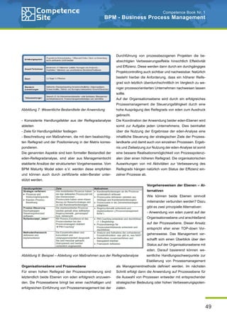 49
Competence Book Nr. 1
BPM - Business Process Management
- Konsistente Handlungsfelder aus der Reifegradanalyse
ableiten
- Ziele für Handlungsfelder festlegen
- Beschreibung von Maßnahmen, die mit dem beabsichtig-
ten Reifegrad und der Positionierung in der Matrix korres-
pondieren.
Die genannten Aspekte sind kein formeller Bestandteil der
eden-Reifegradanalyse, sind aber aus Managementsicht
etablierte Ansätze der strukturierten Vorgehensweise. Vom
BPM Maturity Model eden e.V. werden diese empfohlen
und können auch durch zertifizierte eden-Berater unter-
stützt werden.
Organisationsebene und Prozessebene
Für einen hohen Reifegrad der Prozessorientierung sind
letztendlich beide Ebenen von eden erfolgreich anzuwen-
den. Die Prozessebene bringt bei einer nachhaltigen und
erfolgreichen Einführung von Prozessmanagement bei der
Durchführung von prozessbezogenen Projekten die be-
absichtigten Verbesserungseffekte hinsichtlich Effektivität
und Effizienz. Diese werden dann durch ein durchgängiges
Projektcontrolling auch sichtbar und nachweisbar. Natürlich
besteht hierbei die Anforderung, dass ein höherer Reife-
grad sich letztlich überdurchschnittlich im Vergleich zu we-
niger prozessorientierten Unternehmen nachweisen lassen
sollte.
Auf der Organisationsebene wird durch ein erfolgreiches
Prozessmanagement die Steuerungsfähigkeit durch eine
hohe Ausprägung des Reifegrads von eden zum Ausdruck
gebracht.
Die Koordination der Anwendung beider eden-Ebenen wird
somit zur Aufgabe jeden Unternehmens. Dies beinhaltet
über die Nutzung der Ergebnisse der eden-Analyse eine
inhaltliche Steuerung der strategischen Ziele der Prozess-
landkarte und damit auch von einzelnen Prozessen. Ergeb-
nis und Zielsetzung zur Nutzung der eden-Analyse ist somit
eine bessere Realisationsmöglichkeit von Prozesspotenzi-
alen über einen höheren Reifegrad. Die organisatorischen
Auswirkungen von mit Aktivitäten zur Verbesserung des
Reifegrads hängen natürlich vom Status der Effizienz ein-
zelner Prozesse ab.
Vorgehensweisen der Ebenen – Al-
ternativen
Wie können beide Ebenen sinnvoll
miteinander verbunden werden? Dazu
gibt es zwei prinzipielle Alternativen:
- Anwendung von eden zuerst auf der
Organisationsebene und anschließend
auf der Prozessebene. Dieser Ansatz
entspricht eher einer TOP-down Vor-
gehensweise. Das Management ver-
schafft sich einen Überblick über den
Status auf der Organisationsebene mit
eden. Darauf basierend können we-
sentliche Handlungsschwerpunkte zur
Etablierung von Prozessmanagement
als Managementmethode definiert werden. Im nächsten
Schritt erfolgt dann die Anwendung auf Prozessebene für
die Auswahl von Prozessen entweder mit entsprechender
strategischer Bedeutung oder hohen Verbesserungspoten-
zialen.
Abbildung 7: Wesentliche Bestandteile der Anwendung
Abbildung 8: Beispiel – Ableitung von Maßnahmen aus der Reifegradanalyse
 