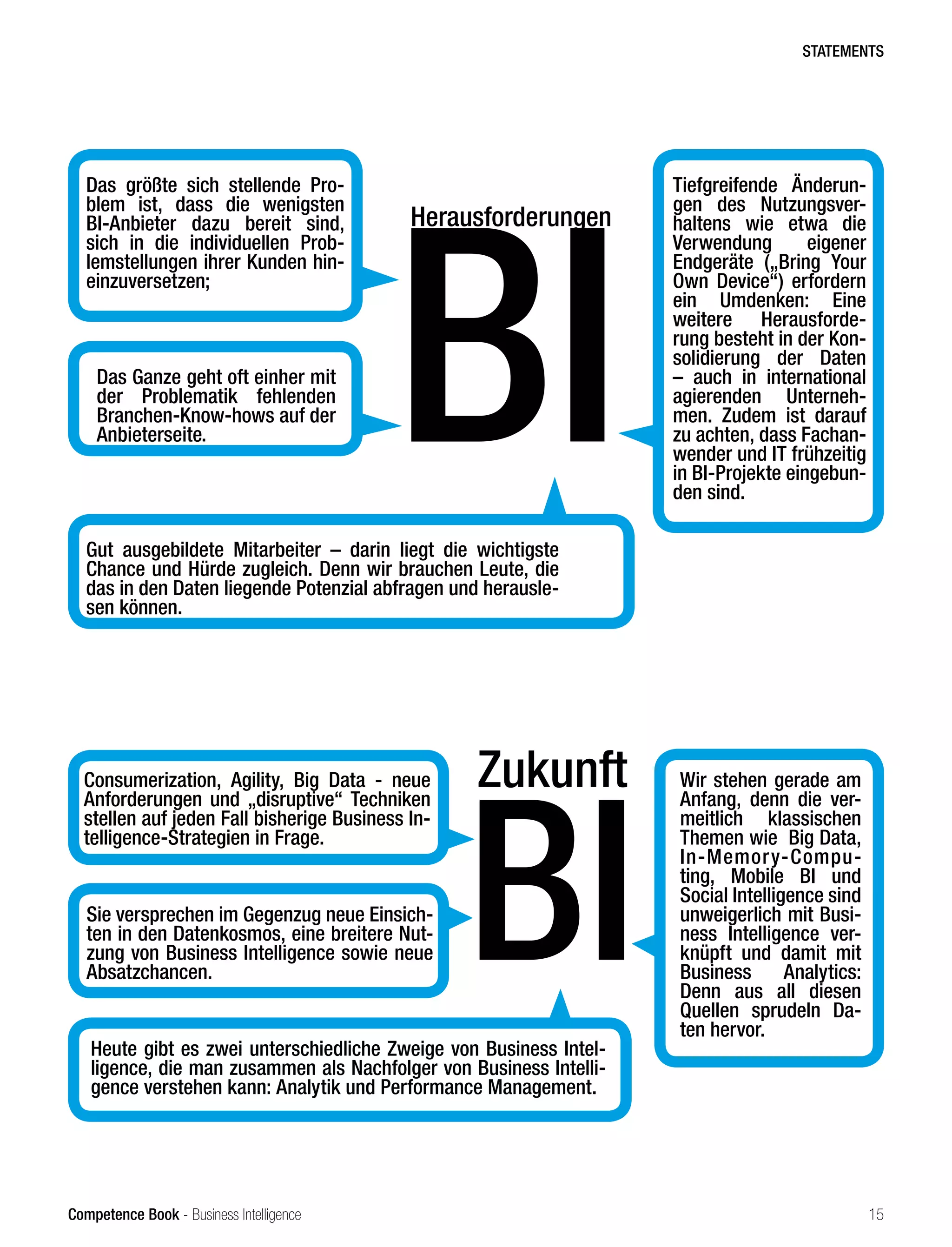 Competence Book - Business Intelligence
Zukunft
BI
Consumerization, Agility, Big Data - neue
Anforderungen und „disruptive“ Techniken
stellen auf jeden Fall bisherige Business In-
telligence-Strategien in Frage.
Sie versprechen im Gegenzug neue Einsich-
ten in den Datenkosmos, eine breitere Nut-
zung von Business Intelligence sowie neue
Absatzchancen.
Wir stehen gerade am
Anfang, denn die ver-
meitlich klassischen
Themen wie  Big Data,
In-Memory-Compu-
ting, Mobile BI und
Social Intelligence sind
unweigerlich mit Busi-
ness Intelligence ver-
knüpft und damit mit
Business Analytics:
Denn aus all diesen
Quellen sprudeln Da-
ten hervor.
Heute gibt es zwei unterschiedliche Zweige von Business Intel-
ligence, die man zusammen als Nachfolger von Business Intelli-
gence verstehen kann: Analytik und Performance Management.
Das Ganze geht oft einher mit
der Problematik fehlenden
Branchen-Know-hows auf der
Anbieterseite.
Herausforderungen
BI
Das größte sich stellende Pro-
blem ist, dass die wenigsten
BI-Anbieter dazu bereit sind,
sich in die individuellen Prob-
lemstellungen ihrer Kunden hin-
einzuversetzen;
Tiefgreifende Änderun-
gen des Nutzungsver-
haltens wie etwa die
Verwendung eigener
Endgeräte („Bring Your
Own Device“) erfordern
ein Umdenken: Eine
weitere Herausforde-
rung besteht in der Kon-
solidierung der Daten
– auch in international
agierenden Unterneh-
men. Zudem ist darauf
zu achten, dass Fachan-
wender und IT frühzeitig
in BI-Projekte eingebun-
den sind.
Gut ausgebildete Mitarbeiter – darin liegt die wichtigste
Chance und Hürde zugleich. Denn wir brauchen Leute, die
das in den Daten liegende Potenzial abfragen und herausle-
sen können.
STATEMENTS
15
 