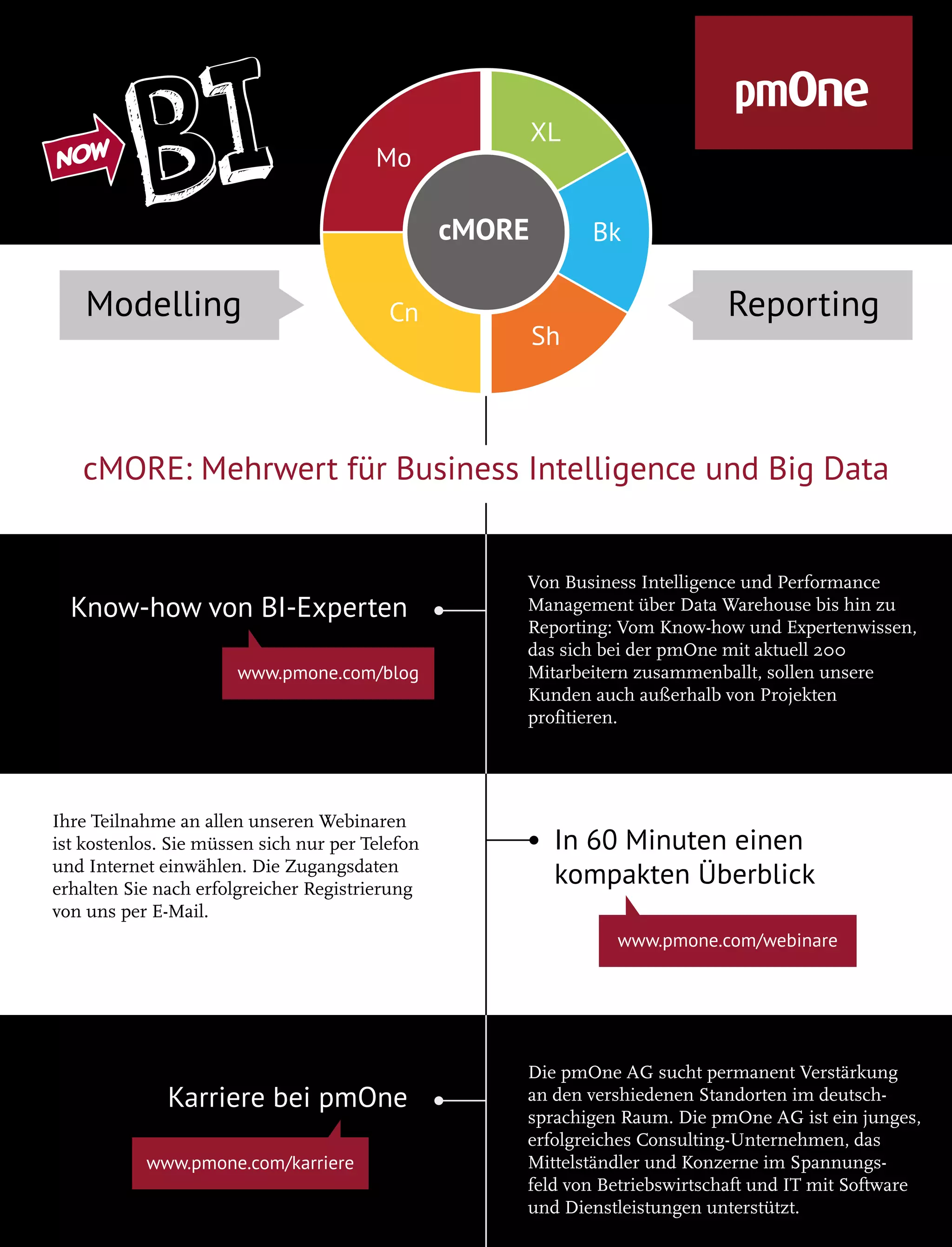 Competence Book - Business Intelligence 69
 