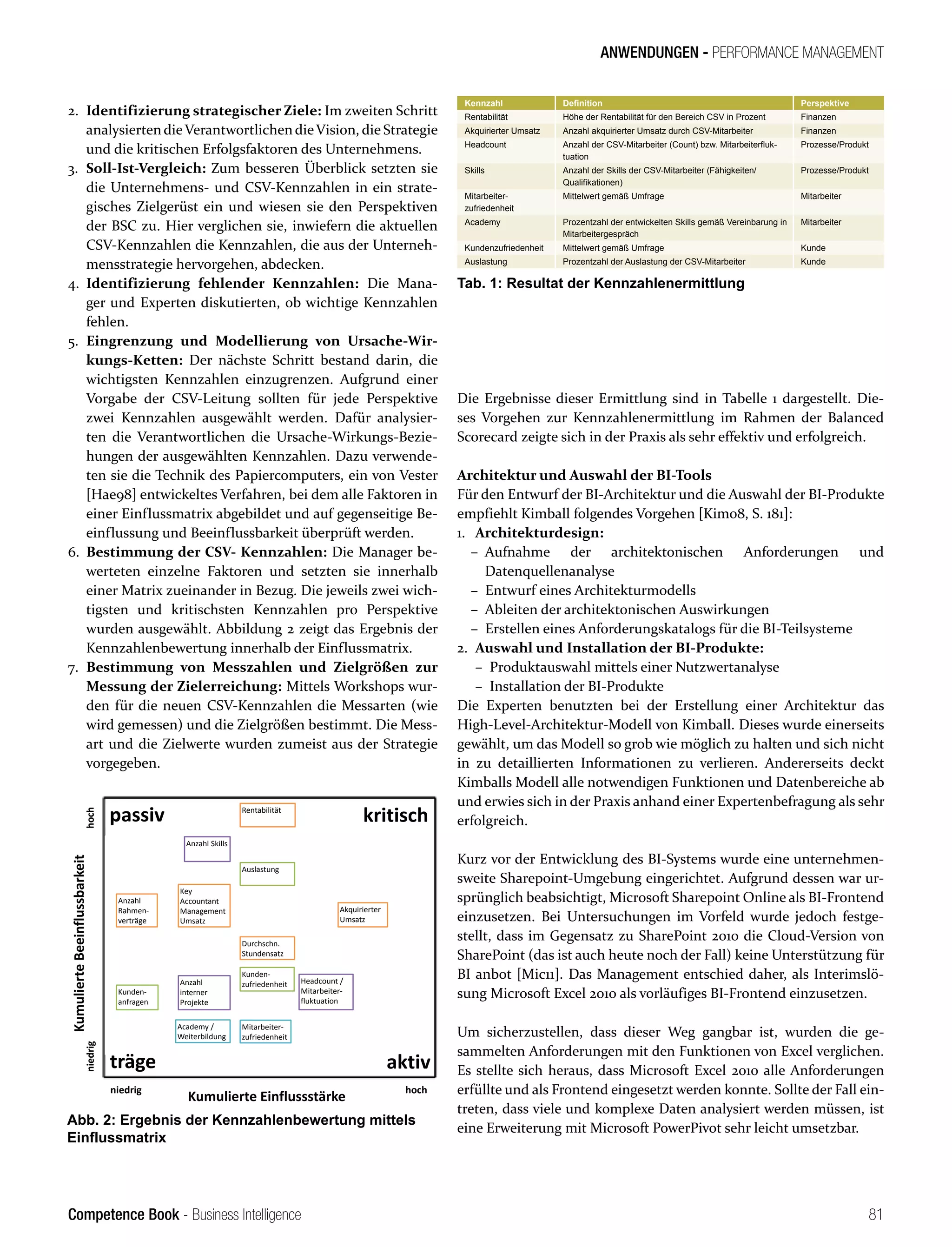 Competence Book - Business Intelligence
ANWENDUNGEN - PERFORMANCE MANAGEMENT
81
2.	 Identifizierung strategischer Ziele: Im zweiten Schritt
analysiertendieVerantwortlichendieVision, die Strategie
und die kritischen Erfolgsfaktoren des Unternehmens.
3.	 Soll-Ist-Vergleich: Zum besseren Überblick setzten sie
die Unternehmens- und CSV-Kennzahlen in ein strate-
gisches Zielgerüst ein und wiesen sie den Perspektiven
der BSC zu. Hier verglichen sie, inwiefern die aktuellen
CSV-Kennzahlen die Kennzahlen, die aus der Unterneh-
mensstrategie hervorgehen, abdecken.
4.	 Identifizierung fehlender Kennzahlen: Die Mana-
ger und Experten diskutierten, ob wichtige Kennzahlen
fehlen.
5.	 Eingrenzung und Modellierung von Ursache-Wir-
kungs-Ketten: Der nächste Schritt bestand darin, die
wichtigsten Kennzahlen einzugrenzen. Aufgrund einer
Vorgabe der CSV-Leitung sollten für jede Perspektive
zwei Kennzahlen ausgewählt werden. Dafür analysier-
ten die Verantwortlichen die Ursache-Wirkungs-Bezie-
hungen der ausgewählten Kennzahlen. Dazu verwende-
ten sie die Technik des Papiercomputers, ein von Vester
[Hae98] entwickeltes Verfahren, bei dem alle Faktoren in
einer Einflussmatrix abgebildet und auf gegenseitige Be-
einflussung und Beeinflussbarkeit überprüft werden.
6.	 Bestimmung der CSV- Kennzahlen: Die Manager be-
werteten einzelne Faktoren und setzten sie innerhalb
einer Matrix zueinander in Bezug. Die jeweils zwei wich-
tigsten und kritischsten Kennzahlen pro Perspektive
wurden ausgewählt. Abbildung 2 zeigt das Ergebnis der
Kennzahlenbewertung innerhalb der Einflussmatrix.
7.	 Bestimmung von Messzahlen und Zielgrößen zur
Messung der Zielerreichung: Mittels Workshops wur-
den für die neuen CSV-Kennzahlen die Messarten (wie
wird gemessen) und die Zielgrößen bestimmt. Die Mess­
art und die Zielwerte wurden zumeist aus der Strategie
vorgegeben.
Die Ergebnisse dieser Ermittlung sind in Tabelle 1 dargestellt. Die-
ses Vorgehen zur Kennzahlenermittlung im Rahmen der Balanced
Scorecard zeigte sich in der Praxis als sehr effektiv und erfolgreich.
Architektur und Auswahl der BI-Tools
Für den Entwurf der BI-Architektur und die Auswahl der BI-Produkte
empfiehlt Kimball folgendes Vorgehen [Kim08, S. 181]:
1.	 Architekturdesign:
– 
Aufnahme der architektonischen Anforderungen und
Datenquellenanalyse
–  Entwurf eines Architekturmodells
–  Ableiten der architektonischen Auswirkungen
– 
Erstellen eines Anforderungskatalogs für die BI-Teil­
systeme
2.	 Auswahl und Installation der BI-Produkte:
–  Produktauswahl mittels einer Nutzwertanalyse
–  Installation der BI-Produkte
Die Experten benutzten bei der Erstellung einer Architektur das
High-Level-Architektur-Modell von Kimball. Dieses wurde einerseits
gewählt, um das Modell so grob wie möglich zu halten und sich nicht
in zu detaillierten Informationen zu verlieren. Andererseits deckt
Kimballs Modell alle notwendigen Funktionen und Datenbereiche ab
und erwies sich in der Praxis anhand einer Expertenbefragung als sehr
erfolgreich.
Kurz vor der Entwicklung des BI-Systems wurde eine unternehmen-
sweite Sharepoint-Umgebung eingerichtet. Aufgrund dessen war ur-
sprünglich beabsichtigt, Microsoft Sharepoint Online als BI-Frontend
einzusetzen. Bei Untersuchungen im Vorfeld wurde jedoch festge-
stellt, dass im Gegensatz zu SharePoint 2010 die Cloud-Version von
SharePoint (das ist auch heute noch der Fall) keine Unterstützung für
BI anbot [Mic11]. Das Management entschied daher, als Interimslö-
sung Microsoft Excel 2010 als vorläufiges BI-Frontend einzusetzen.
Um sicherzustellen, dass dieser Weg gangbar ist, wurden die ge-
sammelten Anforderungen mit den Funktionen von Excel verglichen.
Es stellte sich heraus, dass Microsoft Excel 2010 alle Anforderungen
erfüllte und als Frontend eingesetzt werden konnte. Sollte der Fall ein-
treten, dass viele und komplexe Daten analysiert werden müssen, ist
eine Erweiterung mit Microsoft PowerPivot sehr leicht umsetzbar.
Akquirierter
Umsatz
Key
Accountant
Management
Umsatz
Anzahl Skills
Kunden-
anfragen
Kunden-
zufriedenheit
Anzahl
Rahmen-
verträge
Mitarbeiter-
zufriedenheit
Headcount /
Mitarbeiter-
fluktuation
Durchschn.
Stundensatz
Rentabilität
Anzahl
interner
Projekte
Academy /
Weiterbildung
Auslastung
kritisch
passiv
aktiv
träge
hoch
hoch
niedrig
niedrig
Kumulierte Einflussstärke
Kumulierte
Beeinflussbarkeit
Abb. 2: Ergebnis der Kennzahlenbewertung mittels
Einflussmatrix
Kennzahl Definition Perspektive
Rentabilität Höhe der Rentabilität für den Bereich CSV in Prozent Finanzen
Akquirierter Umsatz Anzahl akquirierter Umsatz durch CSV-Mitarbeiter Finanzen
Headcount Anzahl der CSV-Mitarbeiter (Count) bzw. Mitarbeiterfluk-
tuation
Prozesse/Produkt
Skills Anzahl der Skills der CSV-Mitarbeiter ­
(Fähigkeiten/
Qualifikationen)
Prozesse/Produkt
Mitarbeiter­
zufriedenheit
Mittelwert gemäß Umfrage Mitarbeiter
Academy Prozentzahl der entwickelten Skills gemäß Vereinbarung in
Mitarbeitergespräch
Mitarbeiter
Kunden­zufriedenheit Mittelwert gemäß Umfrage Kunde
Auslastung Prozentzahl der Auslastung der CSV-Mitarbeiter Kunde
Tab. 1: Resultat der Kennzahlenermittlung
 