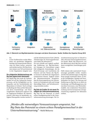 Competence Book - Business Intelligence
GRUNDLAGEN - BIG DATA
54
fen.
•	 In den Fachbereichen werden Mitar-
beiter mit spezifischen Fähigkeiten
benötigt, dieentsprechende Erkennt-
nisse aus Daten suchen, auswerten
und nutzbarmachen. Die Data Scien-
tists müssen zum Teil auch dezentral
in der Organisation integriert sein.
Die erfolgreiche Nutzbarmachung von
Big Data beginnt beim Adressaten
Der Begriff Big Data lenkt die Aufmerk-
samkeit oft auf den Anfang des Gesamt-
prozesses, auf die Verfügbarkeit von Da-
tenquellen und die Verarbeitbarkeit der
Massendaten in Echtzeit. Noch wichtiger
ist allerdings der Fokus auf die Adressaten
und deren Entscheidungs- und Steue-
rungsbedarfe. Idealerweise ergänzen sich
im Gegenstrom-Verfahren die datenori-
entierte („Wie kann ich bestehende, ver-
fügbare Datenquellen nutzbar machen?“)
Abb. 3: Übersicht von Big-Data-basierten Lösungen und deren Governance Quelle: Grafiken tlw. Experton Group 2012
und die bedarfsorientierte Sicht („Welche
Anforderungen für Steuerungsinformati-
onen haben die Adressaten?“).
Für eine schnelle und zugleich nachhal-
tige Etablierung von Big-Data-basier-
ten Lösungen im Unternehmen sorgen
früh erfolgreiche Anwendungen, die als
Proof-of-Concept und Leuchttürme die
Chancen und den Nutzen des Big-Da-
ta-Ansatzes in die Breite der Organisation
transportieren können. Zugleich sichert
die adressatenorientierte Perspektive,
dass die Steuerungsrelevanz der Informa-
tionen im Vordergrund steht und Irrwege
übermäßiger Daten- und Technikzentrie-
rung vermieden werden.
Big Data als Enabler für ein neues Pa-
radigma der Unternehmenssteuerung
Big Data hat das Potenzial, zu einem
echten Paradigmenwechsel in der Unter-
nehmenssteuerung beizutragen. Die Un-
ternehmensteuerung kann in Zukunft in
allen relevanten Steuerungsdimensionen,
wie Kunde, Markt oder Ressourcen, von
den Mehrwerten durch Big Data und den
damit ermöglichten Anwendungen profi-
tieren.
Dafür müssen aber systematisch Voraus-
setzungen geschaffen werden. Insofern
sind die Herausforderungen von Big Data
heute weniger technischer Natur, im Sin-
ne der Verfügbarkeit, Qualität und Verar-
beitbarkeit von Daten. Die Nutzung und
Etablierung von Big Data ist vor allem ein
Gestaltungs- und Wandlungsprozess, der
eine klare Governance, neue Werttreiber-
modelle, eine strukturierte Personalent-
wicklung und eine konsequente Lösungs-
orientierung ausgehend vom Adressaten
umfasst.
„Werden alle notwendigen Voraussetzungen umgesetzt, hat
Big Data das Potenzial zu einem echten Paradigmenwechsel in der
Unternehmenssteuerung.“ - Walid Mehanna
 