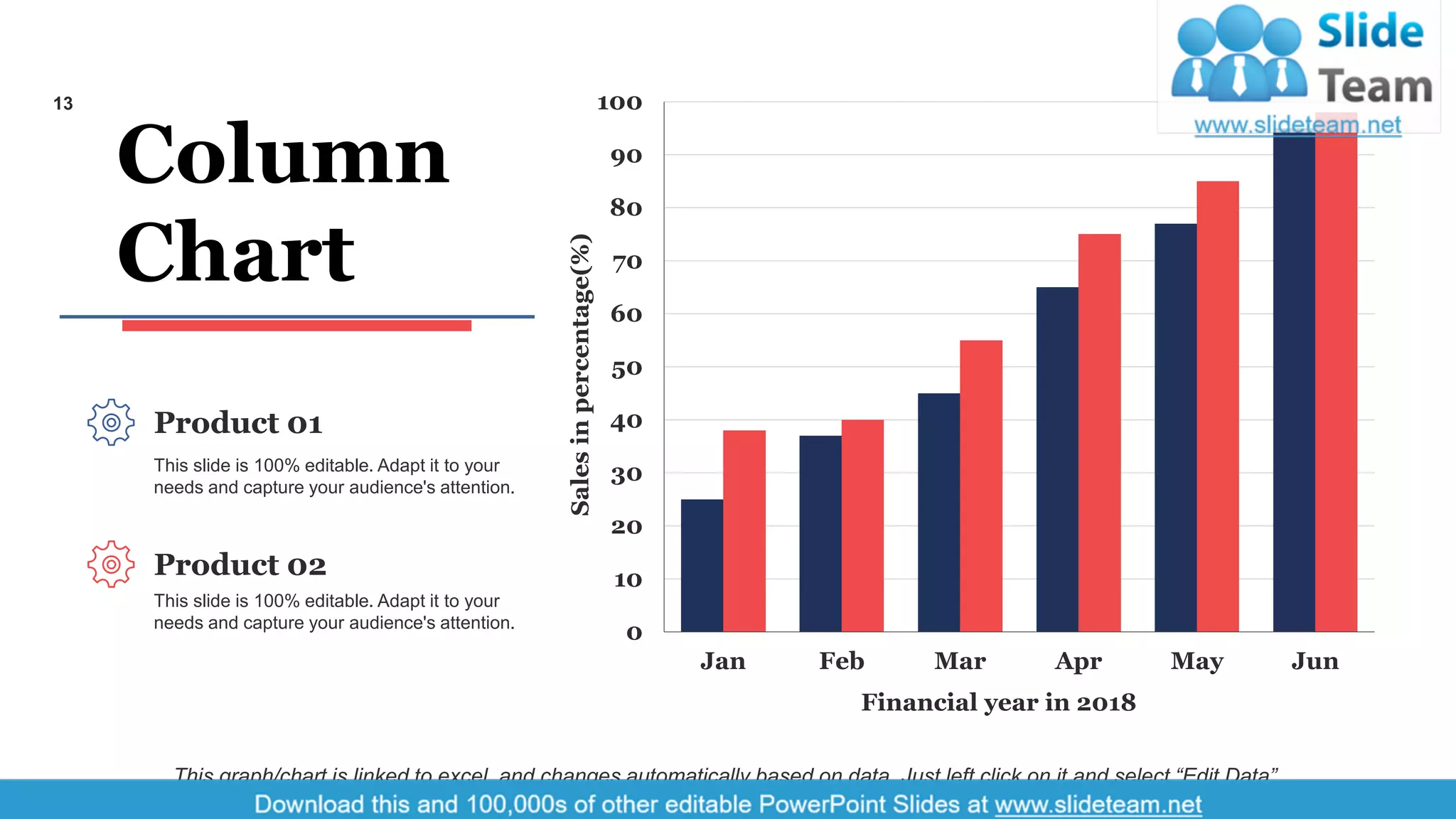 0
10
20
30
40
50
60
70
80
90
100
Jan Feb Mar Apr May Jun
Salesinpercentage(%)
Financial year in 2018
This graph/chart is linked to excel, and changes automatically based on data. Just left click on it and select “Edit Data”.
Column
Chart
This slide is 100% editable. Adapt it to your
needs and capture your audience's attention.
Product 01
This slide is 100% editable. Adapt it to your
needs and capture your audience's attention.
Product 02
13
 