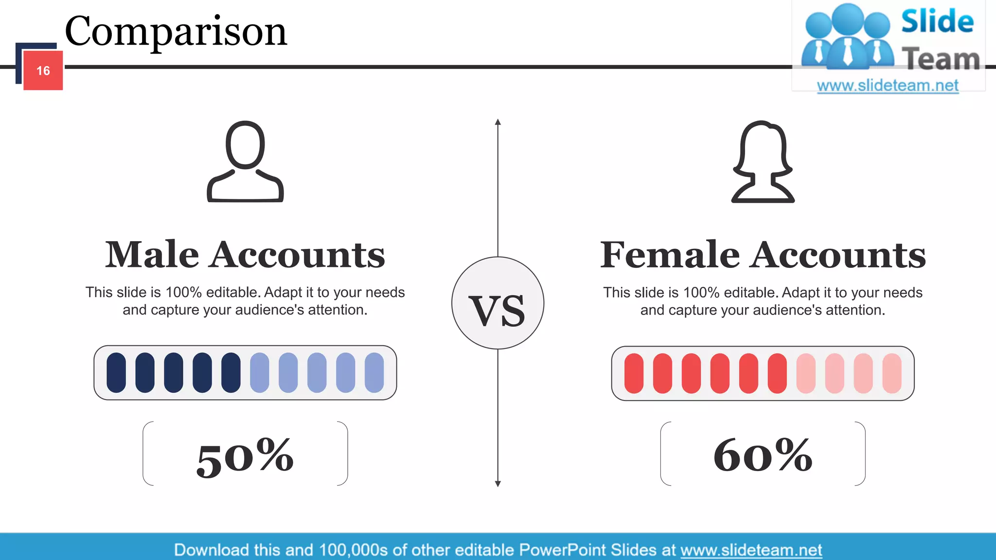 Comparison
vs
Male Accounts
This slide is 100% editable. Adapt it to your needs
and capture your audience's attention.
50%
Female Accounts
This slide is 100% editable. Adapt it to your needs
and capture your audience's attention.
60%
16
 