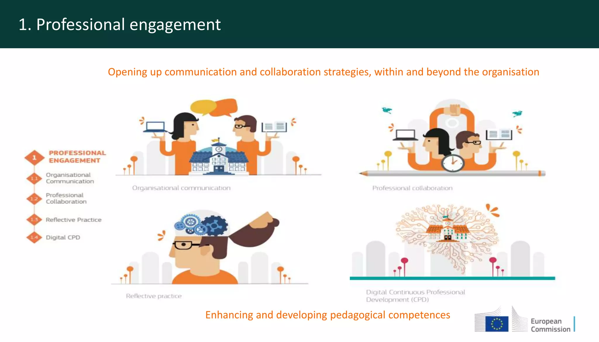 Opening up communication and collaboration strategies, within and beyond the organisation
Enhancing and developing pedagogical competences
1. Professional engagement
 