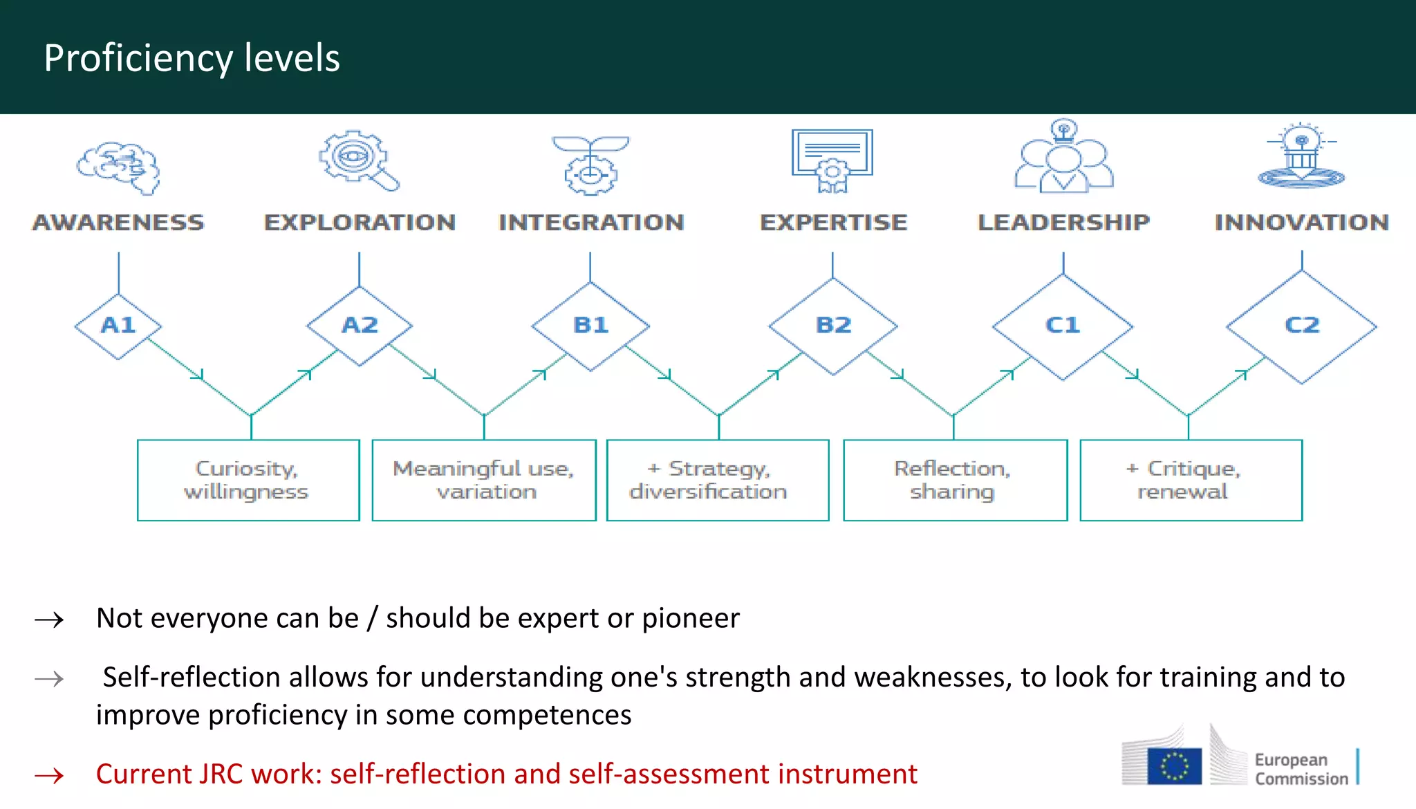 Competence
Progression
 Not everyone can be / should be expert or pioneer
 Self-reflection allows for understanding one's strength and weaknesses, to look for training and to
improve proficiency in some competences
 Current JRC work: self-reflection and self-assessment instrument
Proficiency levels
 