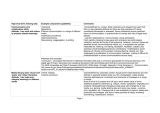 High level term, framing idea      Example component capabilities                      Comments
Communication and                  Teamwork                                             Owned/defined by: unclear. Most institutions and programmes claim that
collaboration skills               Networking                                          this is a key graduate attribute but there are few examples of it being
Attitude: I can work with others   Effective communication in a range of different     consistently developed or assessed. Some professions require particular
to produce shared meanings         media                                               forms of communication; in practice there is overlap with use of digital tools
                                   Awareness of audience                               (below)
                                   Openness/sharing                                      Learners addressed as: communicators, social participants
                                   Repurposing, reaggregation, re-editing              Fairly rapidly changing to keep pace with emerging new technologies,
                                                                                       networks, devices and forms of tele-presence. However, common values are
                                                                                       asserted across communicational media, e.g. in acceptable use policies,
                                                                                       netiquette etc: listening, turn-taking, facilitation, mediation, respect; also
                                                                                       practices of acknowledging particular contributions. Challenged by some
                                                                                       features of informal communication including flaming, dissing, etc. Also
                                                                                       challenged by proliferation of communication channels - making it difficult for
                                                                                       institutions/tutors to control communications around study.
                                   Relatively few examples:
                                   i-curriculum - a European framework for defining information skills and a curriculum appropriate for living and learning in the
                                   digital age (Primary, Secondary and vocational education) http://promitheas.iacm.forth.gr/i-curriculum/overview.html
                                   The NHS Knowledge and Skills Framework (NHS KSF) (2004) Dept. of Health. Appendix 2 Core Dimension 1 : Communication
                                   http://www.dh.gov.uk/en/Publicationsandstatistics/Publications/PublicationsPolicyAndGuidance/DH_4090843?
                                   IdcService=GET_FILE&dID=5786&Rendition=Web
Media literacy (also 'visual' and Critical 'reading'                                   Owned/defined by: generally unclear, though some media literacies are well
'audio' and 'video' literacies)   Creative production                                  defined in specialist subject areas e.g. film, photography, media studies.
Attitude: I can make and                                                               Learners addressed as: consumers and producers of messages in a range
interpret meanings in different                                                        of media
media                                                                                  Area of focus for European and UK govt, which assert value of some
                                                                                       traditional academic practices e.g. critique, review, scepticism, originality and
                                                                                       creativity. Moderately fast-changing to keep pace with emergence of new
                                                                                       media, e.g. gaming, media sharing sites and some new values - currency,
                                                                                       cool, reputation, etc. Changing due to new availability of capture, editing and
                                                                                       production technologies; and due to mass practices of rating, reviewing,
                                                                                       commenting, redistribution, fandom.
                                                                              Page 3
 
