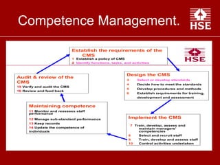 Competence in the major hazard industries | PDF