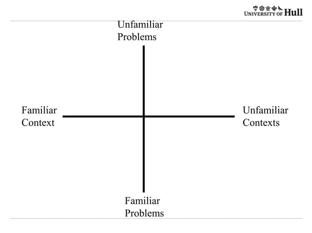 Measurung clinical competennce: problems and solutions | PPT