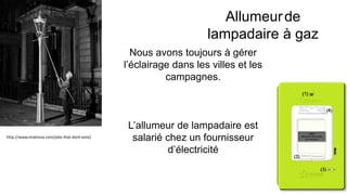 http://www.viralnova.com/jobs-that-dont-exist/
Allumeurde
lampadaire à gaz
Nous avons toujours à gérer
l’éclairage dans les villes et les
campagnes.
L’allumeur de lampadaire est
salarié chez un fournisseur
d’électricité
 