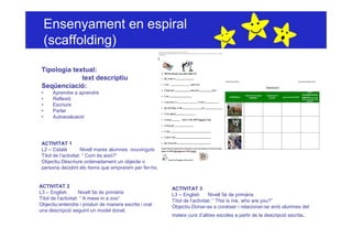 Ensenyament en espiral
     (scaffolding)

 Tipologia textual:
              text descriptiu
 Seqüenciació:
 •    Aprendre a aprendre
 •    Reflexió
 •    Escriure
 •    Parlar
 •    Autoavaluació




 ACTIVITAT 1
 L2 – Català          Nivell mares alumnes nouvinguts
 Títol de l’activitat: “ Com és això?”
 Objectiu:Descriure ordenadament un objecte o
 persona decidint els ítems que emprarem per fer-ho.


ACTIVITAT 2                                             ACTIVITAT 3
L3 – English         Nivell 5è de primària              L3 – English       Nivell 5è de primària
Títol de l’activitat: “ A mess in a zoo”                Títol de l’activitat: “ This is me, who are you?”
Objectiu:entendre i produir de manera escrita i oral    Objectiu:Donar-se a conèixer i relacionar-se amb alumnes del
una descripció seguint un model donat.
                                                        mateix curs d’altres escoles a partir de la descripció escrita.
 