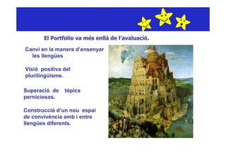 El Portfolio va més enllà de l’avaluació.

Canvi en la manera d’ensenyar
  les llengües

Visió positiva del
plurilingüisme.

Superació de   tòpics
perniciosos.

Construcció d’un nou espai
de convivència amb i entre
llengües diferents.
 