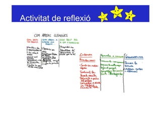 Activitat de reflexió
 