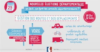 En fait, que font les conseils départementaux? 