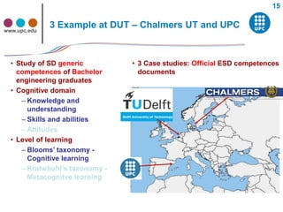 15


www.upc.edu
              3 Example at DUT – Chalmers UT and UPC



  • Study of SD generic         • 3 Case studies: Official ESD competences
    competences of Bachelor       documents
    engineering graduates
  • Cognitive domain
     – Knowledge and
       understanding
     – Skills and abilities
     – Attitudes
  • Level of learning
     – Blooms’ taxonomy -
       Cognitive learning
     – Kratwhohl’s taxonomy -
       Metacognitve learning
 