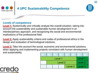 22


www.upc.edu
              4 UPC Sustainability Competence



 Levels of competence
 Level 1: Systemically and critically analyze the overall situation, taking into
 account the sustainability and sustainable human development in an
 interdisciplinary approach, and recognizing the social and environmental
 implications of the professional field.
 Level 2: Apply sustainability criteria and codes of professional ethics in the
 design and evaluation of technological solutions.
 Level 3: Take into account the social, economic and environmental solutions
 when applying and implementing projects consistent with human development
 and sustainability.
                                    S1 S2 S3 S4 S5 S6 S7 S8
                                                   Level 1                Level 1
                                                      Level 2             Level 2
                                                                Level 3   Level 3
 