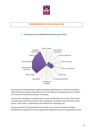 POSITIONNEMENT SUR LA GRILLE CNB



              1. Le Passeport Internet Multimédia (révision de janvier 2011)




Le Passeport Internet Multimédia, imaginé et développé spécifiquement à l’attention des Espaces
Publics Numériques s’appuie essentiellement sur les compétences manipulatoires tout en insistant
sur la dimension citoyenne des pratiques numériques.

Concernant les compétences compréhensives, le nouveau référentiel paru en janvier 2011 entame
un travail autour de la lecture critique et de la reproduction numérique en lien étroit avec le cadre
citoyen : droit d’auteur, comprendre qui est le diffuseur de l’information, etc.

La lecture visuelle n’est pas abordée en tant que telle, tout comme les concepts numériques
fondamentaux à l’exception d’une brève approche de l’hypertexte à travers la manipulation du web.




                                                                                                        25
 