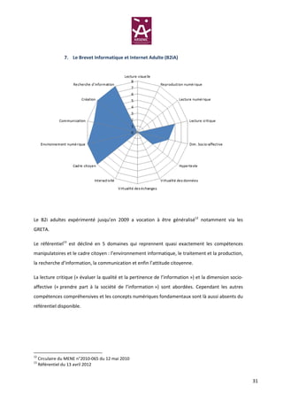 7. Le Brevet Informatique et Internet Adulte (B2iA)




Le B2i adultes expérimenté jusqu’en 2009 a vocation à être généralisé12 notamment via les
GRETA.

Le référentiel13 est décliné en 5 domaines qui reprennent quasi exactement les compétences
manipulatoires et le cadre citoyen : l’environnement informatique, le traitement et la production,
la recherche d’information, la communication et enfin l’attitude citoyenne.

La lecture critique (« évaluer la qualité et la pertinence de l’information ») et la dimension socio-
affective (« prendre part à la société de l’information ») sont abordées. Cependant les autres
compétences compréhensives et les concepts numériques fondamentaux sont là aussi absents du
référentiel disponible.




12
     Circulaire du MENE n°2010-065 du 12 mai 2010
13
     Référentiel du 13 avril 2012


                                                                                                        31
 