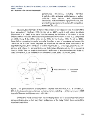 Competence vs competency | PDF