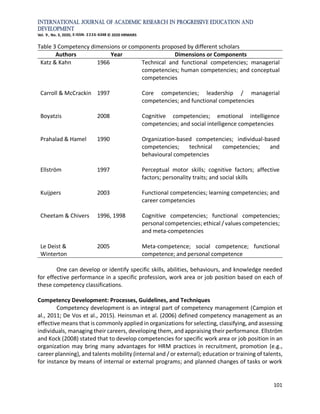 Competence vs competency | PDF