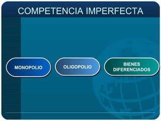 COMPETENCIA IMPERFECTA MONOPOLIO OLIGOPOLIO BIENES DIFERENCIADOS 