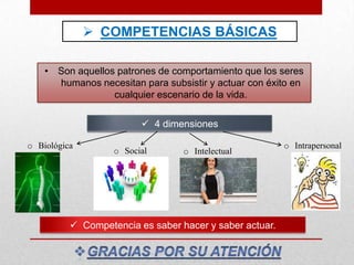  COMPETENCIAS BÁSICAS
• Son aquellos patrones de comportamiento que los seres
humanos necesitan para subsistir y actuar con éxito en
cualquier escenario de la vida.
 4 dimensiones
o Biológica
o Social o Intelectual
o Intrapersonal
 Competencia es saber hacer y saber actuar.
 