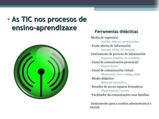 Ferramentas didácticas Medio de expresión Escribir, debuxar, presentacións Fonte aberta de información Internet , DVDs, TV, intranet…. Instrumento de proceso de  información Enquisas, traballos  de completar Canal de comunicación presencial Pizarra dixital Canal de comunicación virtual Mensaxería , foros, weblog, Wikis Medio didáctico Materiais interactivos Xerador de novos espazos formativos Plataformas de e-centro Facilitador da  comunicación  coas familias Instrumento para a  xestión  administrativa e titorial. As TIC nos procesos de ensino-aprendizaxe  