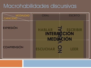 Competencia Linguistica CóRdoba