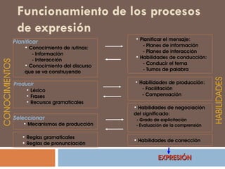 Competencia Linguistica CóRdoba