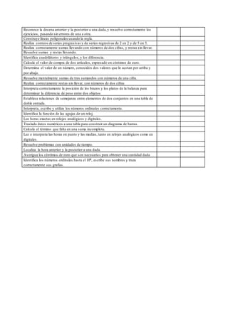 Reconoce la decena anterior y la posterior a una dada,y resuelve correctamente los
ejercicios, pasando sin errores de una a otra.
Construye líneas poligonales usando la regla.
Realiza conteos de series progresivas y de series regresivas de 2 en 2 y de 5 en 5.
Realiza correctamente sumas llevando con números de dos cifras, y restas sin llevar.
Resuelve sumas y restas llevando.
Identifica cuadriláteros y triángulos, y los diferencia.
Calcula el valor de compra de dos artículos, expresado en céntimos de euro.
Determina el valor de un número, conocidos dos valores que lo acotan por arriba y
por abajo.
Resuelve mentalmente sumas de tres sumandos con números de una cifra.
Realiza correctamente restas sin llevar, con números de dos cifras
Interpreta correctamente la posición de los brazos y los platos de la balanza para
determinar la diferencia de peso entre dos objetos
Establece relaciones de semejanza entre elementos de dos conjuntos en una tabla de
doble entrada.
Interpreta, escribe y utiliza los números ordinales correctamente.
Identifica la función de las agujas de un reloj.
Lee horas exactas en relojes analógicos y digitales.
Traslada datos numéricos a una tabla para construir un diagrama de barras.
Calcula el término que falta en una suma incompleta.
Lee e interpreta las horas en punto y las medias, tanto en relojes analógicos como en
digitales.
Resuelve problemas con unidades de tiempo.
Localiza la hora anterior y la posterior a una dada.
Averigua los céntimos de euro que son necesarios para obtener una cantidad dada
Identifica los números ordinales hasta el 10º, escribe sus nombres y traza
correctamente sus grafías.
 