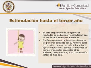 Estimulación hasta el tercer año
• En esta etapa se verán reflejados los
resultados de dedicación y estimulación que
se han llevado en etapas anteriores.
• El niño ya es capaz de llamarse y llamar a
las personas cercanas por su nombre, salta
en dos pies, camina con más soltura, hace
figuras de plastilina, conoce las nociones de
tiempo, maneja los conceptos atrás –
adelante, uno y muchos; y su comunicación
verbal es más clara.
 