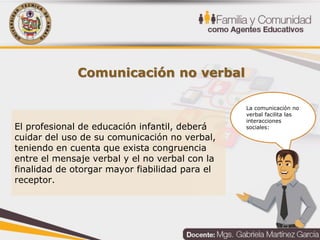 La comunicación no
verbal facilita las
interacciones
sociales:
Comunicación no verbal
El profesional de educación infantil, deberá
cuidar del uso de su comunicación no verbal,
teniendo en cuenta que exista congruencia
entre el mensaje verbal y el no verbal con la
finalidad de otorgar mayor fiabilidad para el
receptor.
 
