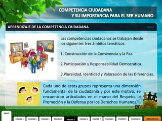 APRENDIZAJE DE LA COMPETENCIA CIUDADANA                                                                             PAGINA 5




                                                Las competencias ciudadanas se trabajan desde
                                                los siguientes tres ámbitos temáticos:

                                                1. Construcción de la Convivencia y la Paz.

                                                2.Participación y Responsabilidad Democrática.

                                                3.Pluralidad, Identidad y Valoración de las Diferencias.

                                Cada uno de estos grupos representa una dimensión
                                fundamental de la ciudadanía y por este motivo, se
                                encuentran articulados en el marco del Respeto, la
                                Promoción y la Defensa por los Derechos Humanos.

INICIO

         PAGINA 1   PAGINA 2   PAGINA 3   PAGINA 4   PAGINA 5   PAGINA 6   PAGINA 7   PAGINA 8   PAGINA 9   PAGINA 10   BIBLIOGRAFIA
 