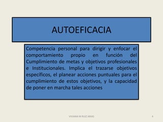 AUTOEFICACIA
Competencia personal para dirigir y enfocar el
comportamiento propio en función del
Cumplimiento de metas y objetivos profesionales
e Institucionales. Implica el trazarse objetivos
específicos, el planear acciones puntuales para el
cumplimiento de estos objetivos, y la capacidad
de poner en marcha tales acciones.




                   VIVIANA M RUIZ ARIAS              4
 