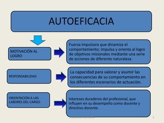 AUTOEFICACIA
                       Fuerza impulsora que dinamiza el
MOTIVACIÓN AL          comportamiento; impulsa y orienta al logro
LOGRO                  de objetivos misionales mediante una serie
                       de acciones de diferente naturaleza.


                       La capacidad para valorar y asumir las
RESPONSABILIDAD        consecuencias de su comportamiento en
                       los diferentes escenarios de actuación.


ORIENTACIÓN A LAS      Intereses duraderos del profesional, que
LABORES DEL CARGO      influyen en su desempeño como docente y
                       directivo docente.

                       VIVIANA M RUIZ ARIAS                         5
 