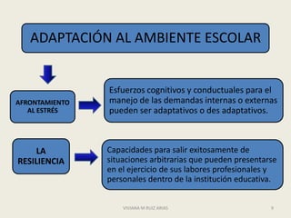 ADAPTACIÓN AL AMBIENTE ESCOLAR


                Esfuerzos cognitivos y conductuales para el
AFRONTAMIENTO   manejo de las demandas internas o externas
   AL ESTRÉS    pueden ser adaptativos o des adaptativos.



     LA         Capacidades para salir exitosamente de
RESILIENCIA     situaciones arbitrarias que pueden presentarse
                en el ejercicio de sus labores profesionales y
                personales dentro de la institución educativa.


                    VIVIANA M RUIZ ARIAS                    9
 