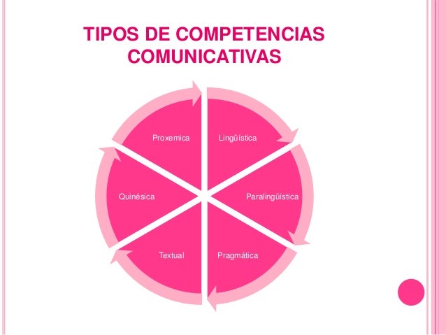 Competencia comunicativa