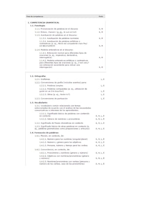 Competencia comunicativa