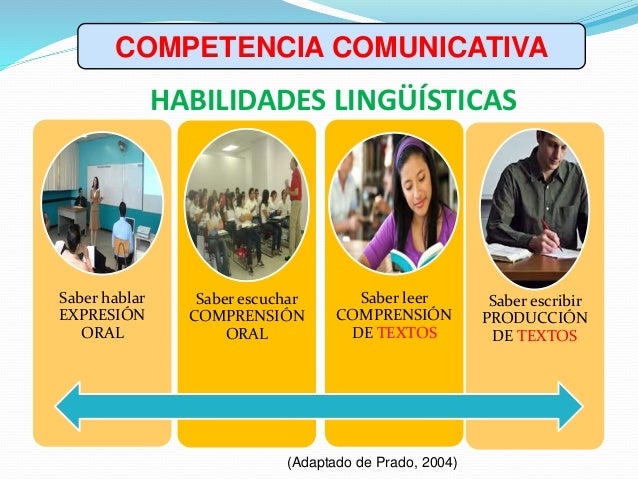 Competencia comunicativa