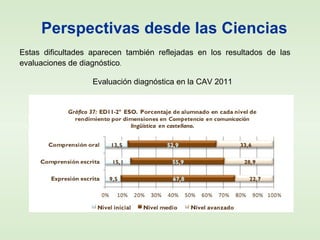 Perspectivas desde las Ciencias
Estas dificultades aparecen también reflejadas en los resultados de las
evaluaciones de diagnóstico.
Evaluación diagnóstica en la CAV 2011
 