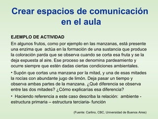 Crear espacios de comunicación
en el aula
EJEMPLO DE ACTIVIDAD
En algunos frutos, como por ejemplo en las manzanas, está presente
una enzima que actúa en la formación de una sustancia que produce
la coloración parda que se observa cuando se corta esa fruta y se la
deja expuesta al aire. Ese proceso se denomina pardeamiento y
ocurre siempre que estén dadas ciertas condiciones ambientales.
• Supón que cortas una manzana por la mitad, y una de esas mitades
la rocías con abundante jugo de limón. Deja pasar un tiempo y
observa ambas partes de la manzana. ¿Qué diferencia se observa
entre las dos mitades? ¿Cómo explicarías esa diferencia?
• Haciendo referencia a este caso describa la relación: ambiente -
estructura primaria – estructura terciaria- función
(Fuente: Carlino, CBC, Universidad de Buenos Aires)
 