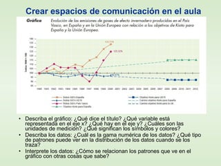 Crear espacios de comunicación en el aula
• Describa el gráfico: ¿Qué dice el título? ¿Qué variable está
representada en el eje x? ¿Qué hay en el eje y? ¿Cuáles son las
unidades de medición? ¿Qué significan los símbolos y colores?
• Describa los datos: ¿Cuál es la gama numérica de los datos? ¿Qué tipo
de patrones puede ver en la distribución de los datos cuando se los
traza?
• Interprete los datos: ¿Cómo se relacionan los patrones que ve en el
gráfico con otras cosas que sabe?
 