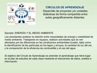 Ejemplo: ENERGÍA Y EL MEDIO AMBIENTE
Los estudiantes analizan la relación entre necesidades de energía y estabilidad de
medio ambiente. Trabajando en equipos, realizan actividades que se ven
afectados por las diferencias en las condiciones ambientales locales, tales como
la identificación de las partículas en los lagos y arroyos, la cantidad de luz del sol,
y la comparación de la eficiencia de combustible y el uso del agua.
El objetivo del Círculo de Aprendizaje es extender el aprendizaje que tiene lugar
en el plan de estudios de cada clase mediante el intercambio de datos, análisis e
información.
CÍRCULOS DE APRENDIZAJE
Desarrollo de proyectos y/o unidades
didácticas de forma compartida entre
aulas geográficamente distantes
 